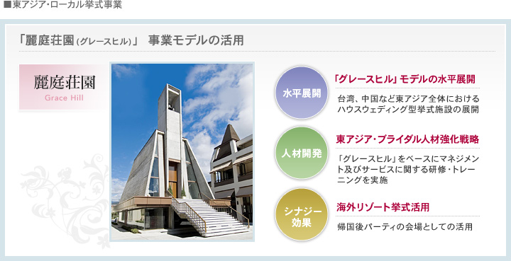 東アジア・ローカル挙式事業