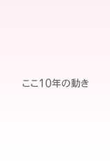 ここ10年の動き
