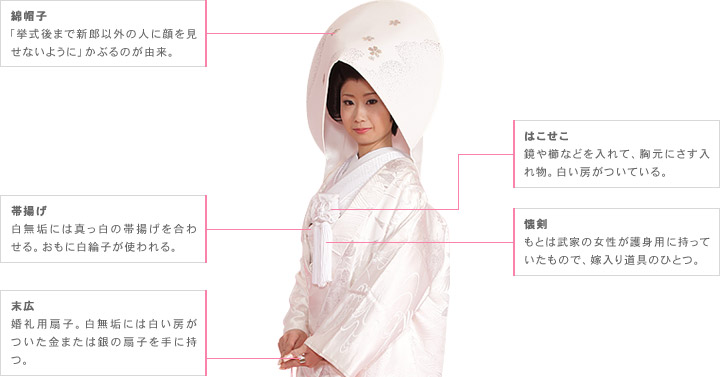 綿帽子「挙式後まで新郎以外の人に顔を見せないように」かぶるのが由来。 帯揚げ 白無垢には真っ白の帯揚げを合わせる。おもに白綸子が使われる。 末広 婚礼用扇子。白無垢には白い房がついた銀の扇子を手に持つ。 はこせこ 鏡や櫛などを入れて、胸元にさす入れ物。白い房がついている。 懐剣 もとは武家の女性が護身用に持っていたもので、嫁入り道具のひとつ。