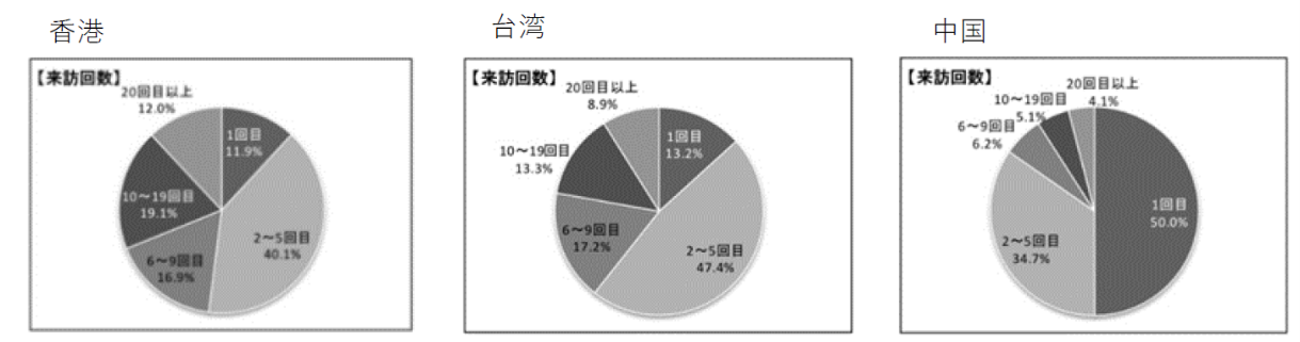 訪日外国人の消費動向.png