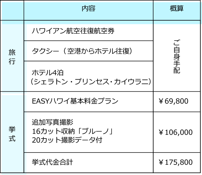 堺さまご夫妻