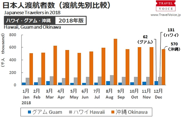 ハワイ旅行費用