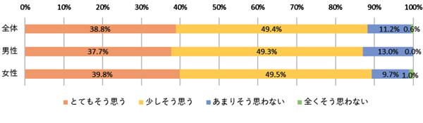 新型コロナウイルス感染が収まったら挙式したいと思うか?