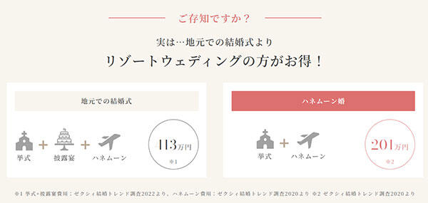 ワタベウェディングのリゾ婚の費用相場