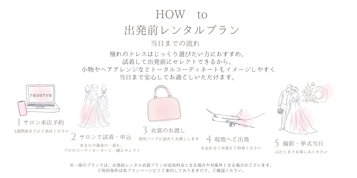 衣裳チェック