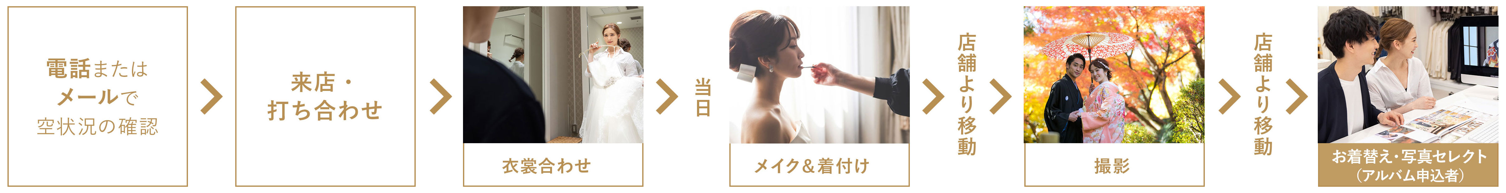 撮影スケジュール