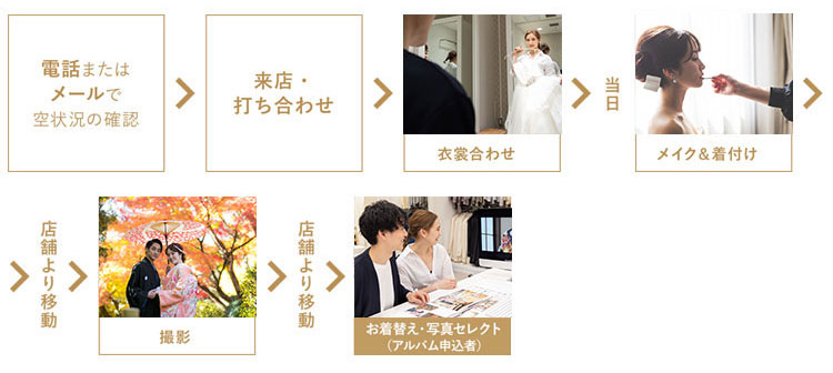撮影スケジュール