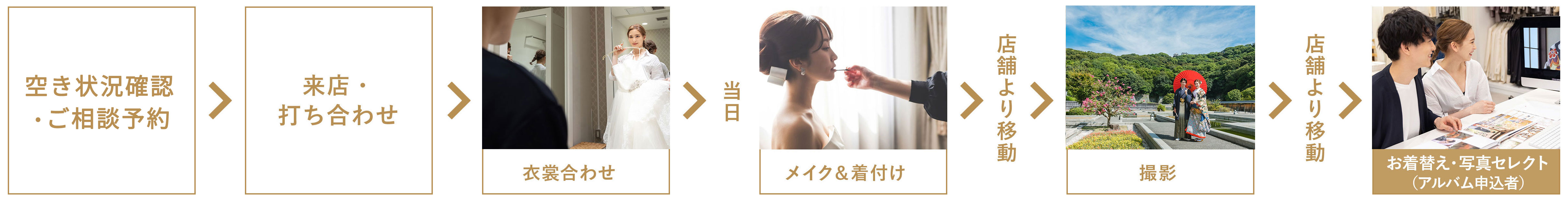 撮影スケジュール