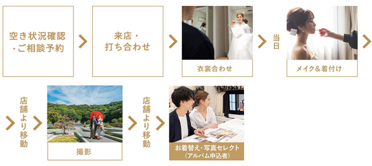 撮影スケジュール
