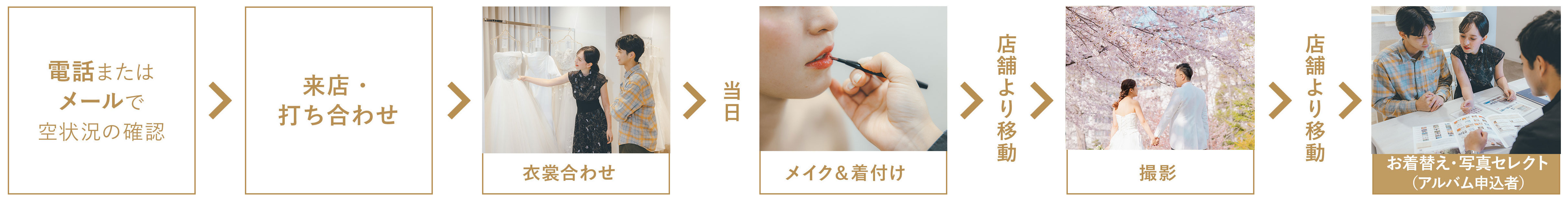 撮影スケジュール