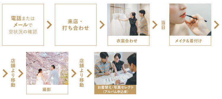 撮影スケジュール