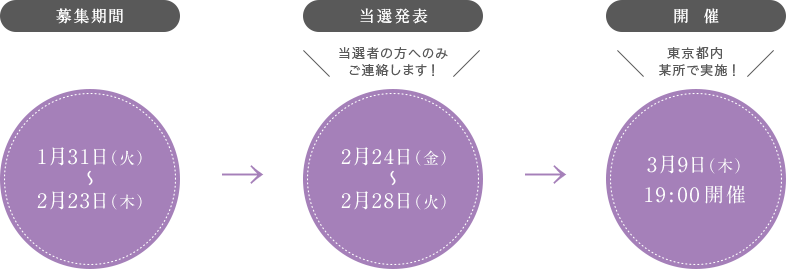 募集期間1月31日（火）～2月23日（木） 当選発表 2月24日（金）～2月28日（火）まで(当選者の方へのみご連絡します！)　開催3月9日（木）19:00開催　東京都内某所で実施！