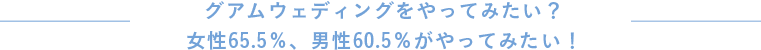 グアムウェディングをやってみたい？女性65.5％、男性60.5％がやってみたい！