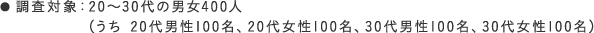 ● 調査対象：20～30代の男女400人（うち 20代男性100名、20代女性100名、30代男性100名、30代女性100名）