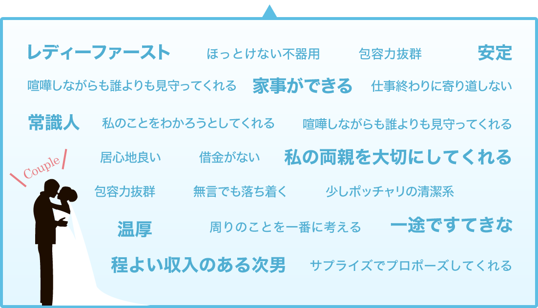 1.結婚するなら〇〇男子