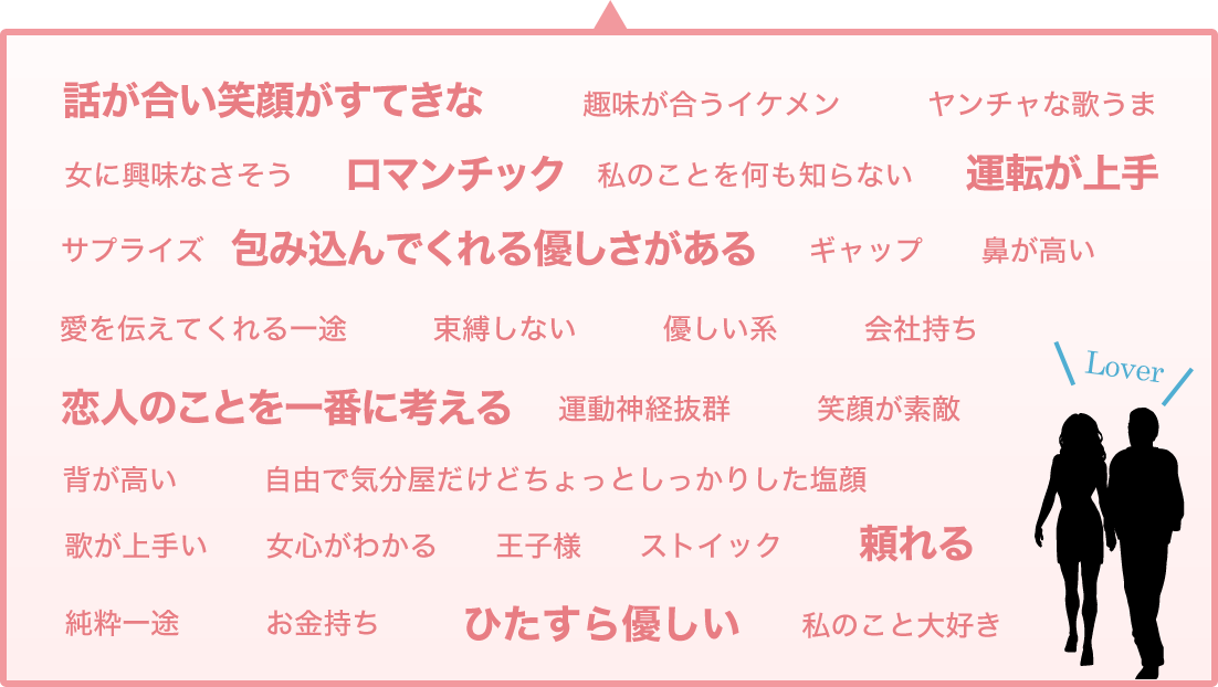 2.恋人にするなら〇〇男子