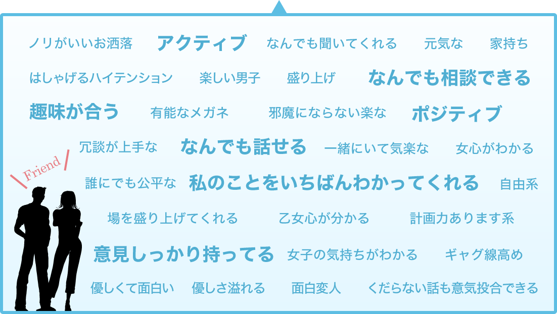 3.友達にするなら〇〇男子