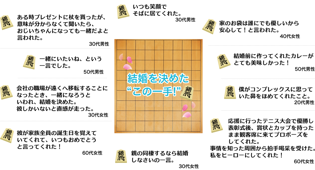 結婚を決めたこの一手!