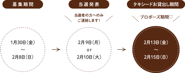 応募の流れ