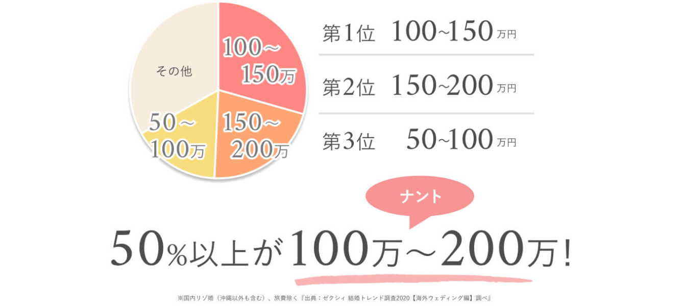 写真:見積もりガイド 費用の相場は？