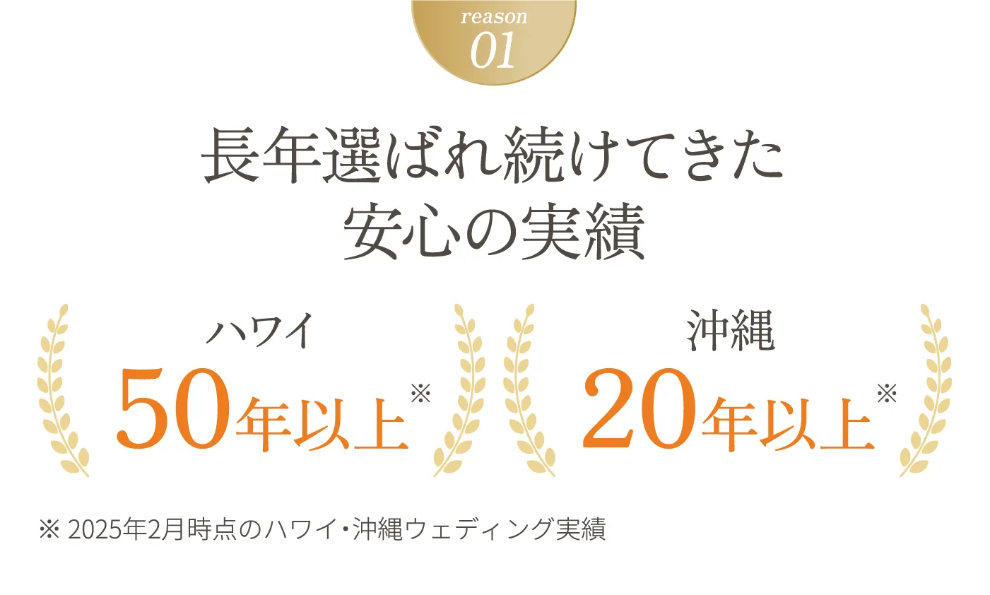 reason01 長年選ばれ続けてきた安心の実績 ハワイ50年以上・沖縄20年以上 ※2025年2月時点のハワイ・沖縄ウェディング実績