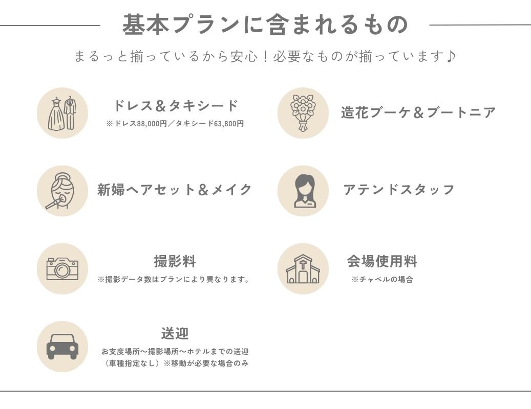 フォトプランに含まれるもの