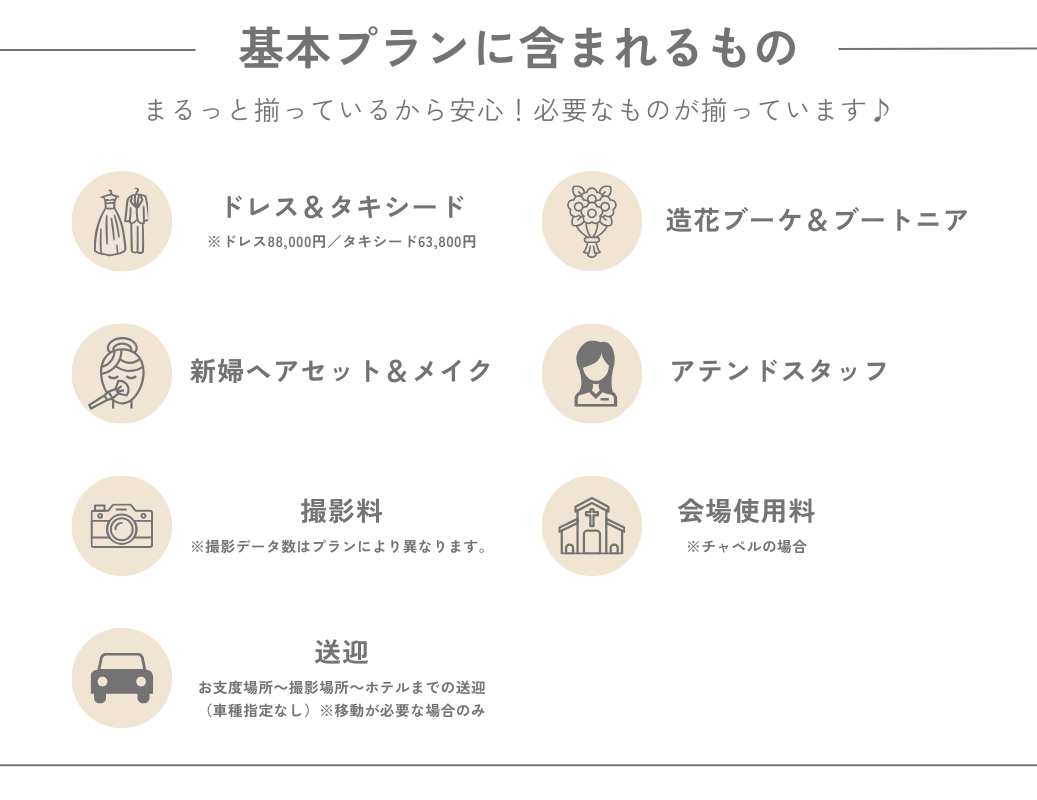 基本プランに含まれること