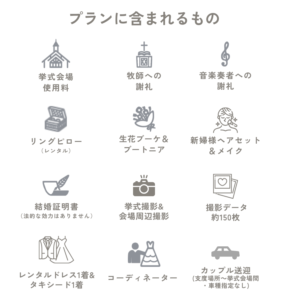 プランに含まれるもの